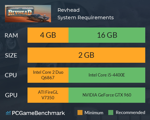 Revhead System Requirements PC Graph - Can I Run Revhead