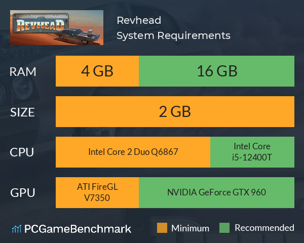 Revhead System Requirements PC Graph - Can I Run Revhead