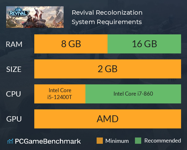Revival: Recolonization System Requirements PC Graph - Can I Run Revival: Recolonization Revival: Recolonization System Requirements PC Graph - Can I Run Revival: Recolonization