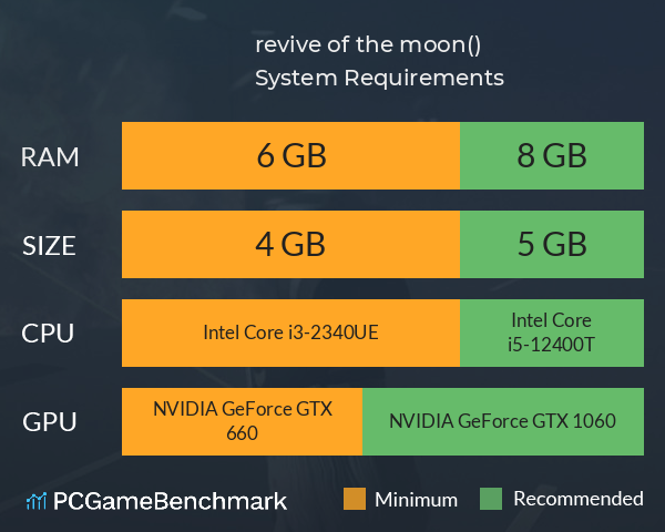 revive of the moon(リバイブ・オブ・ザ・ムーン) System Requirements PC Graph - Can I Run revive of the moon(リバイブ・オブ・ザ・ムーン) revive of the moon(リバイブ・オブ・ザ・ムーン) System Requirements PC Graph - Can I Run revive of the moon(リバイブ・オブ・ザ・ムーン)