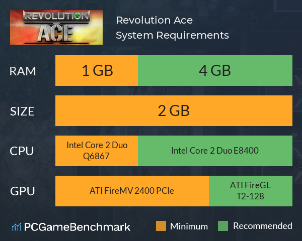Revolution Ace System Requirements PC Graph - Can I Run Revolution Ace