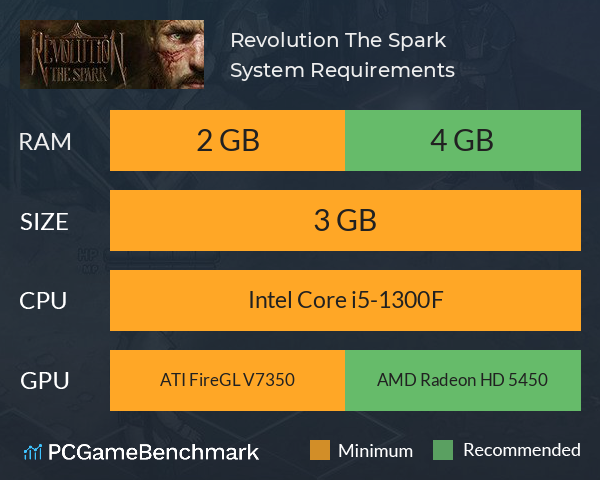 Revolution: The Spark System Requirements PC Graph - Can I Run Revolution: The Spark Revolution: The Spark System Requirements PC Graph - Can I Run Revolution: The Spark