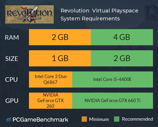 Revolution : Virtual Playspace System Requirements PC Graph - Can I Run Revolution : Virtual Playspace Revolution : Virtual Playspace System Requirements PC Graph - Can I Run Revolution : Virtual Playspace