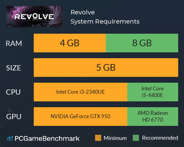 Revolve System Requirements PC Graph - Can I Run Revolve