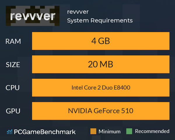 revvver System Requirements PC Graph - Can I Run revvver
