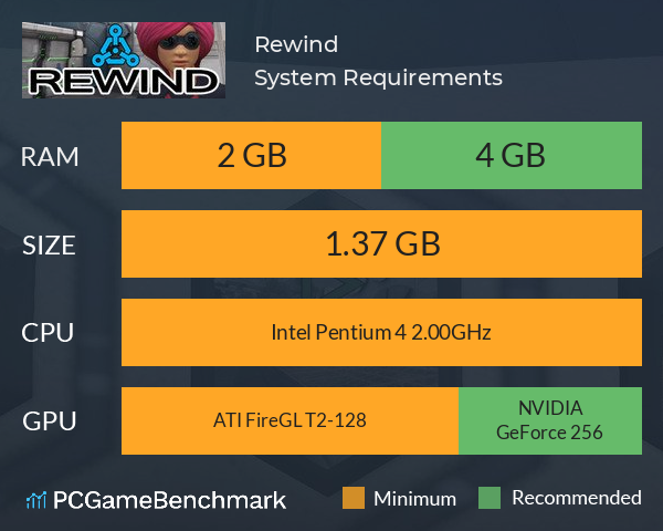 Rewind System Requirements PC Graph - Can I Run Rewind