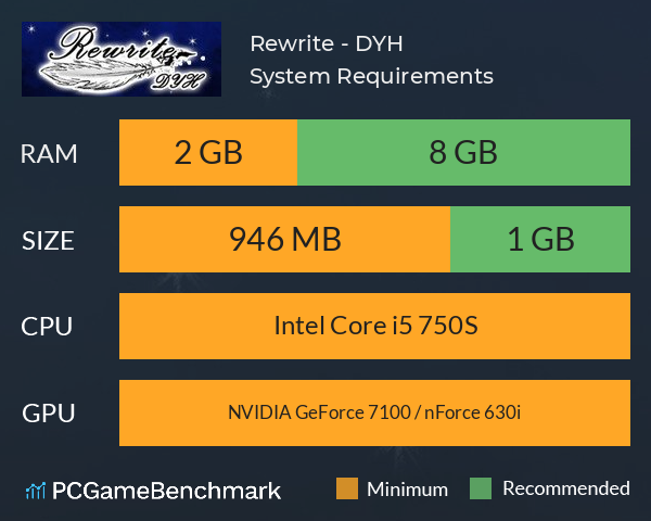 Rewrite - DYH System Requirements PC Graph - Can I Run Rewrite - DYH