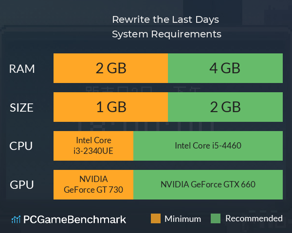 Rewrite the Last Days System Requirements PC Graph - Can I Run Rewrite the Last Days Rewrite the Last Days System Requirements PC Graph - Can I Run Rewrite the Last Days