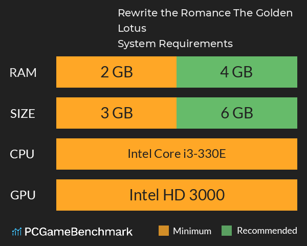 Rewrite the Romance: The Golden Lotus System Requirements PC Graph - Can I Run Rewrite the Romance: The Golden Lotus Rewrite the Romance: The Golden Lotus System Requirements PC Graph - Can I Run Rewrite the Romance: The Golden Lotus