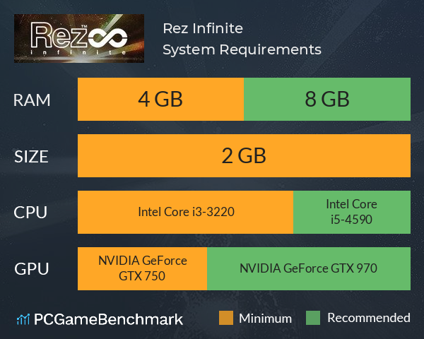Rez Infinite System Requirements PC Graph - Can I Run Rez Infinite