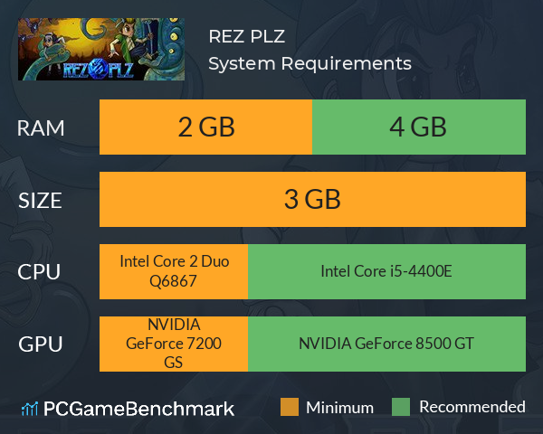 REZ PLZ System Requirements PC Graph - Can I Run REZ PLZ