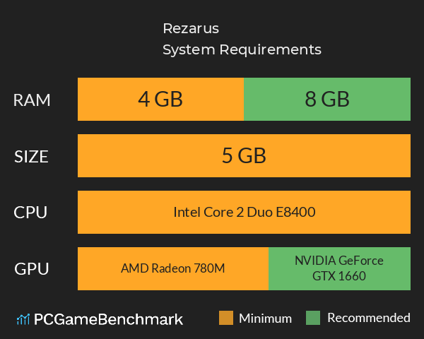 Rezarus System Requirements PC Graph - Can I Run Rezarus Rezarus System Requirements PC Graph - Can I Run Rezarus
