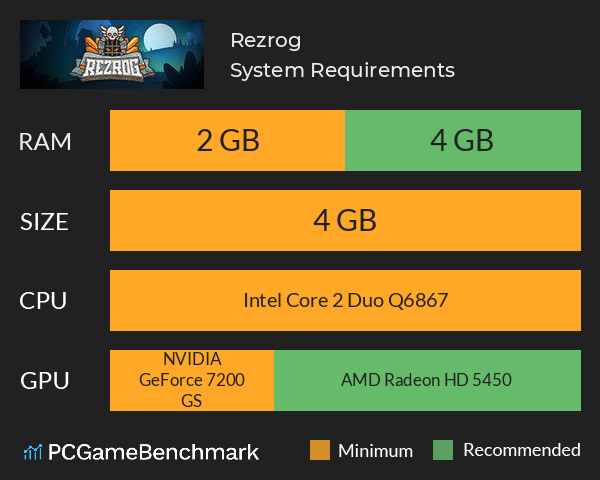 Rezrog System Requirements PC Graph - Can I Run Rezrog