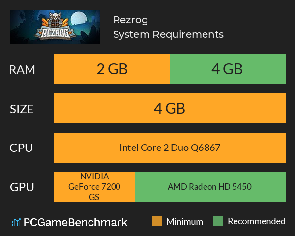 Rezrog System Requirements PC Graph - Can I Run Rezrog Rezrog System Requirements PC Graph - Can I Run Rezrog