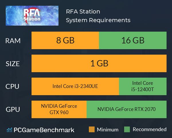 RFA Station System Requirements PC Graph - Can I Run RFA Station RFA Station System Requirements PC Graph - Can I Run RFA Station