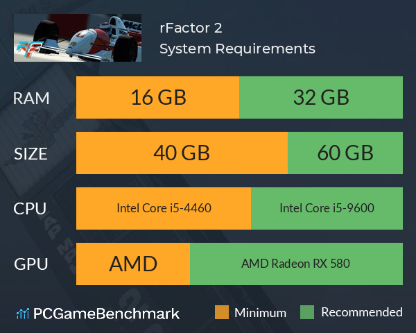 rFactor 2 System Requirements PC Graph - Can I Run rFactor 2