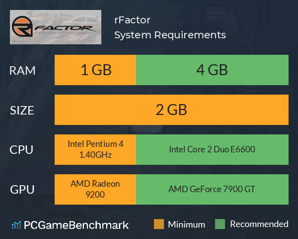 rFactor System Requirements PC Graph - Can I Run rFactor