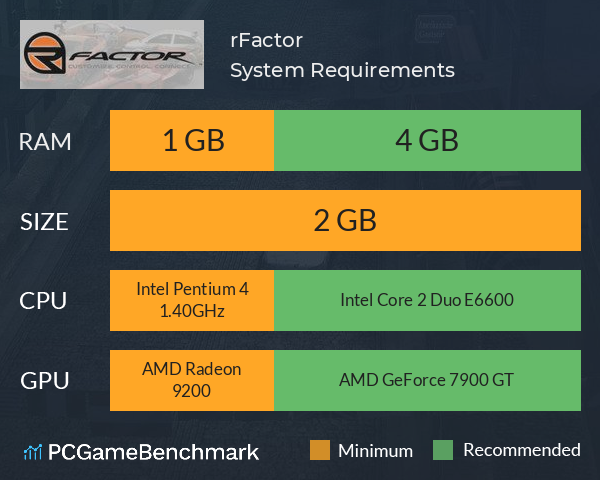 rFactor System Requirements PC Graph - Can I Run rFactor rFactor System Requirements PC Graph - Can I Run rFactor