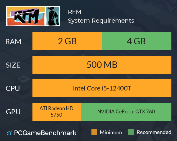 RFM System Requirements PC Graph - Can I Run RFM