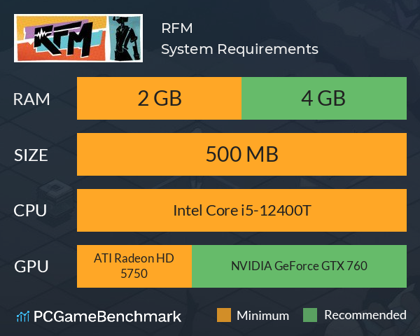 RFM System Requirements PC Graph - Can I Run RFM RFM System Requirements PC Graph - Can I Run RFM