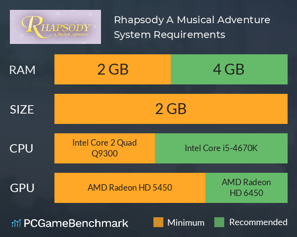 Rhapsody: A Musical Adventure System Requirements PC Graph - Can I Run Rhapsody: A Musical Adventure