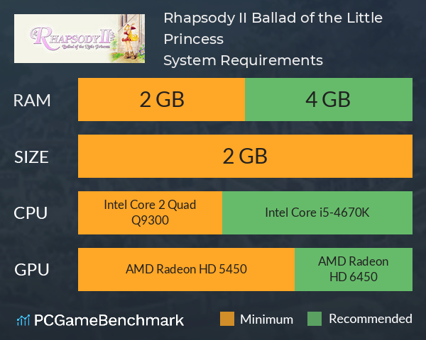 Rhapsody II: Ballad of the Little Princess System Requirements PC Graph - Can I Run Rhapsody II: Ballad of the Little Princess