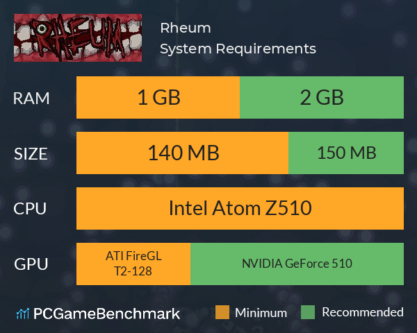 Rheum System Requirements PC Graph - Can I Run Rheum