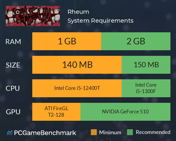 Rheum System Requirements PC Graph - Can I Run Rheum Rheum System Requirements PC Graph - Can I Run Rheum