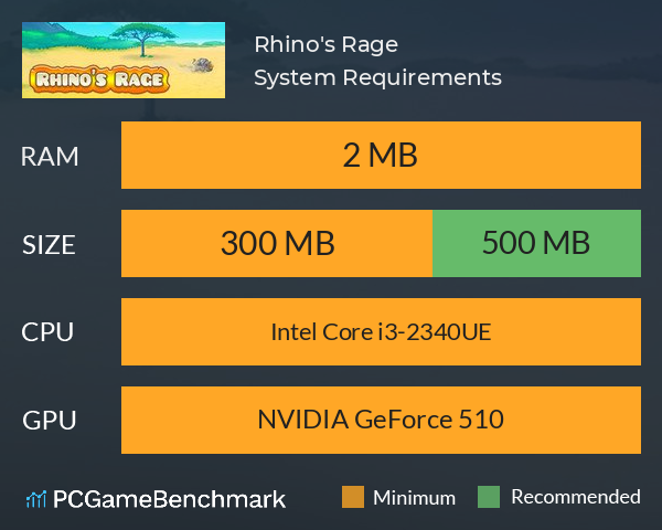 Rhino's Rage System Requirements PC Graph - Can I Run Rhino's Rage
