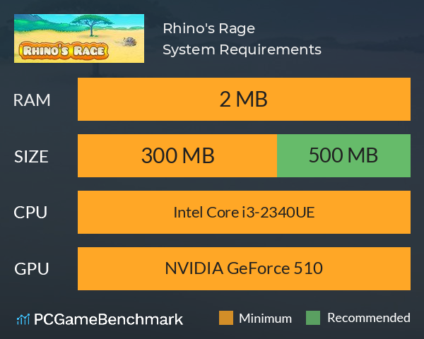 Rhino's Rage System Requirements PC Graph - Can I Run Rhino's Rage Rhino's Rage System Requirements PC Graph - Can I Run Rhino's Rage