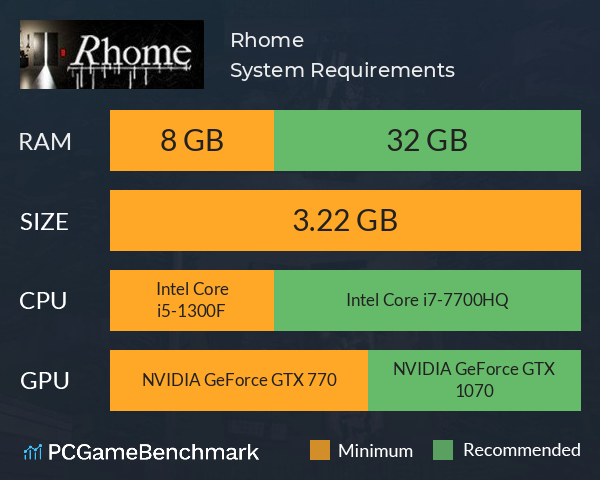 Rhome System Requirements PC Graph - Can I Run Rhome