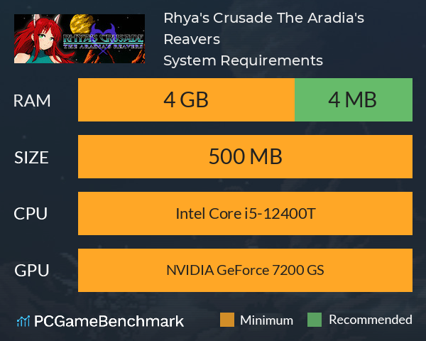 Rhya's Crusade: The Aradia's Reavers System Requirements PC Graph - Can I Run Rhya's Crusade: The Aradia's Reavers Rhya's Crusade: The Aradia's Reavers System Requirements PC Graph - Can I Run Rhya's Crusade: The Aradia's Reavers