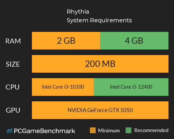 Rhythia System Requirements PC Graph - Can I Run Rhythia