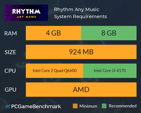 Rhythm Any Music System Requirements PC Graph - Can I Run Rhythm Any Music