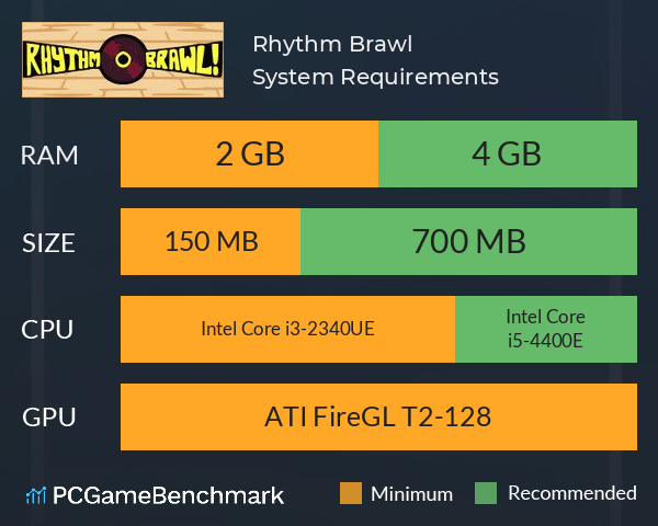 Rhythm Brawl System Requirements PC Graph - Can I Run Rhythm Brawl