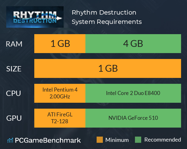 Rhythm Destruction System Requirements PC Graph - Can I Run Rhythm Destruction