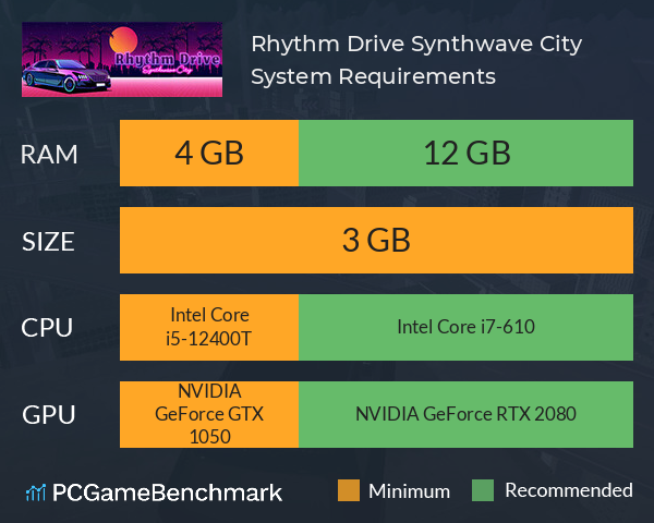 Rhythm Drive: Synthwave City System Requirements PC Graph - Can I Run Rhythm Drive: Synthwave City