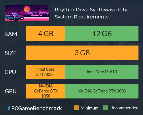 Rhythm Drive: Synthwave City System Requirements PC Graph - Can I Run Rhythm Drive: Synthwave City Rhythm Drive: Synthwave City System Requirements PC Graph - Can I Run Rhythm Drive: Synthwave City