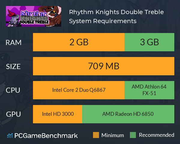 Rhythm Knights: Double Treble System Requirements PC Graph - Can I Run Rhythm Knights: Double Treble