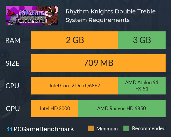 Rhythm Knights: Double Treble System Requirements PC Graph - Can I Run Rhythm Knights: Double Treble Rhythm Knights: Double Treble System Requirements PC Graph - Can I Run Rhythm Knights: Double Treble