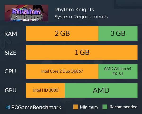 Rhythm Knights System Requirements PC Graph - Can I Run Rhythm Knights