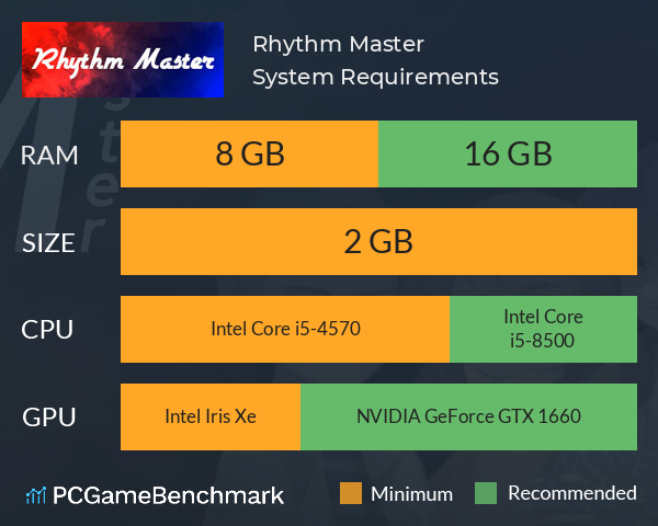 Rhythm Master System Requirements PC Graph - Can I Run Rhythm Master Rhythm Master System Requirements PC Graph - Can I Run Rhythm Master