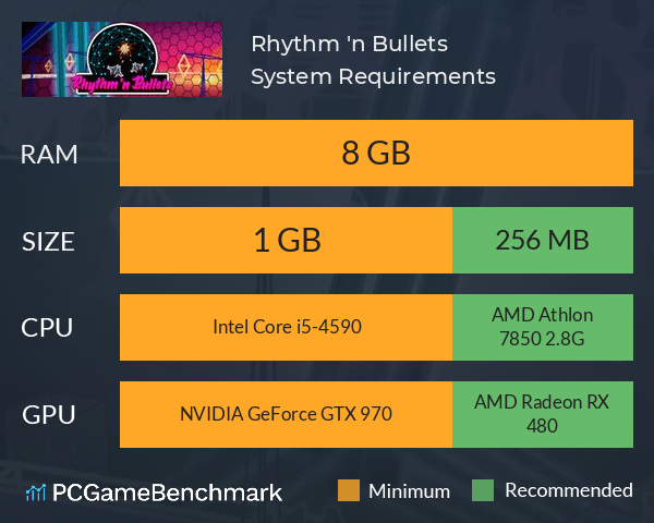 Rhythm 'n Bullets System Requirements PC Graph - Can I Run Rhythm 'n Bullets Rhythm 'n Bullets System Requirements PC Graph - Can I Run Rhythm 'n Bullets