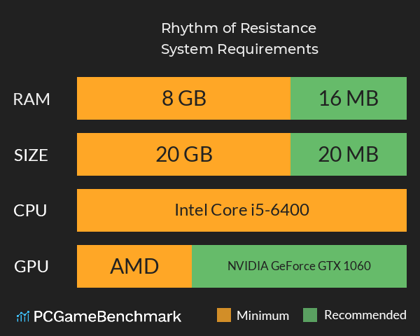 Rhythm of Resistance System Requirements PC Graph - Can I Run Rhythm of Resistance Rhythm of Resistance System Requirements PC Graph - Can I Run Rhythm of Resistance
