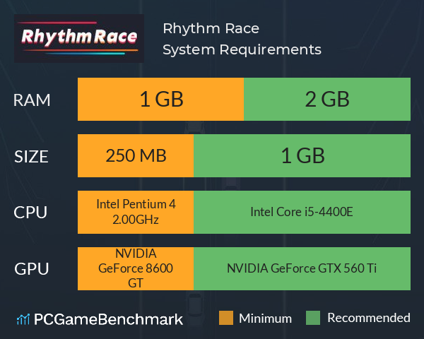 Rhythm Race System Requirements PC Graph - Can I Run Rhythm Race