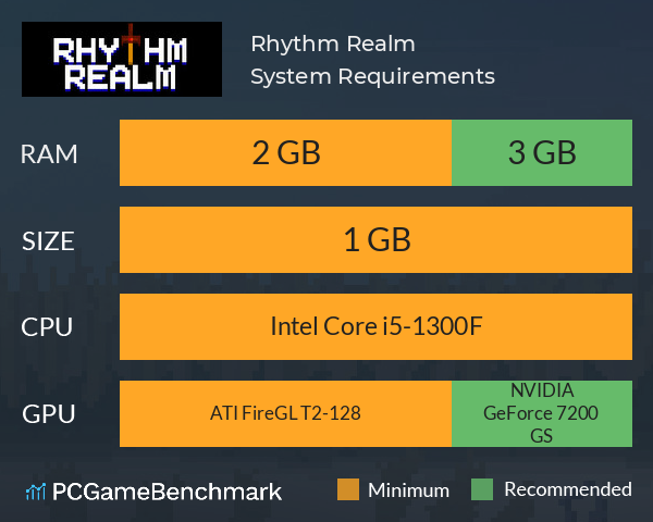 Rhythm Realm System Requirements PC Graph - Can I Run Rhythm Realm Rhythm Realm System Requirements PC Graph - Can I Run Rhythm Realm
