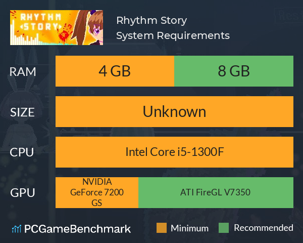 Rhythm Story System Requirements PC Graph - Can I Run Rhythm Story Rhythm Story System Requirements PC Graph - Can I Run Rhythm Story