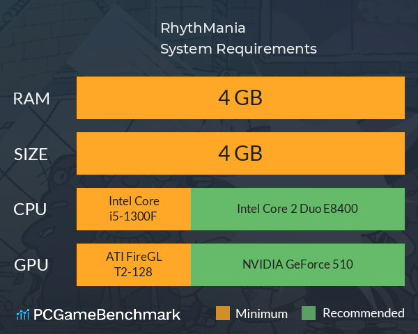 RhythMania System Requirements PC Graph - Can I Run RhythMania RhythMania System Requirements PC Graph - Can I Run RhythMania