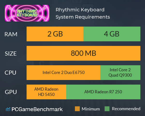 Rhythmic Keyboard System Requirements PC Graph - Can I Run Rhythmic Keyboard