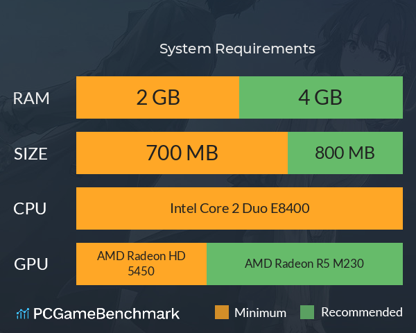 日進月歩 System Requirements PC Graph - Can I Run 日進月歩 日進月歩 System Requirements PC Graph - Can I Run 日進月歩